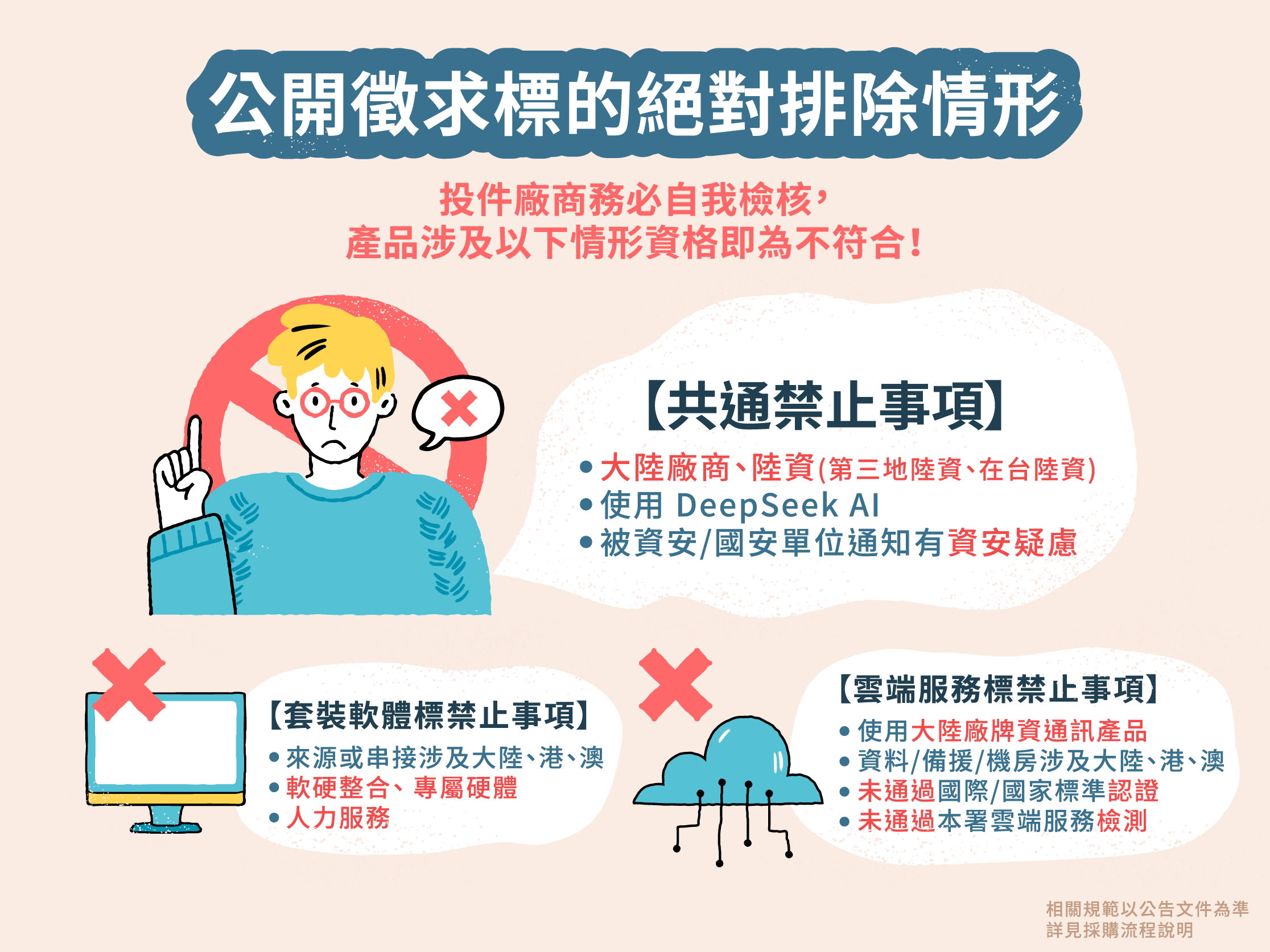 公開徵求標的絕對排除情形圖,完整描述於下方段落