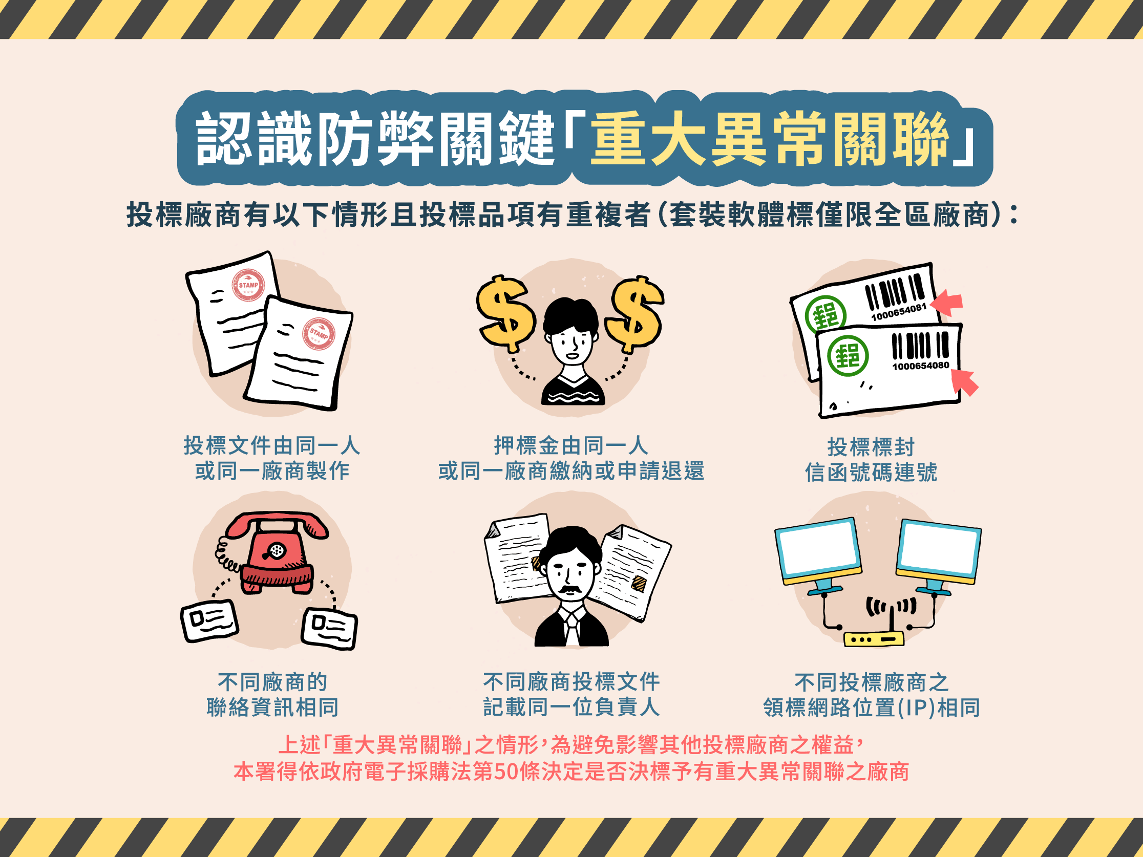 認識防弊關鍵「重大異常關聯」圖,完整描述於下方段落