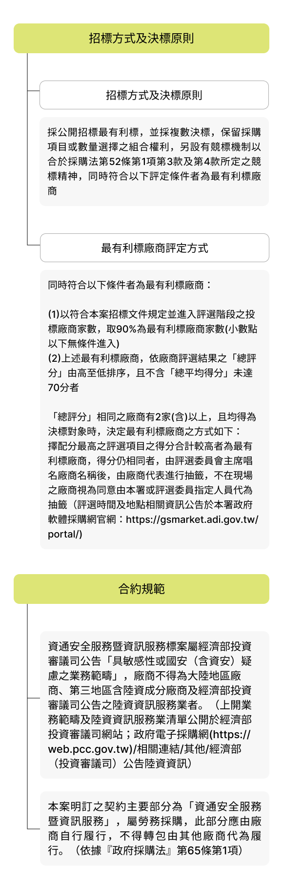 採購資訊-資訊服務標-採購方式圖，完整描述於下方段落
