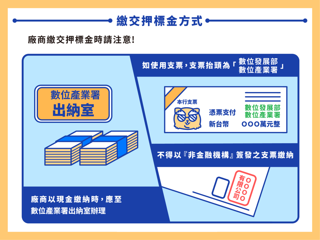 繳交押標金方式圖，完整描述於下方段落