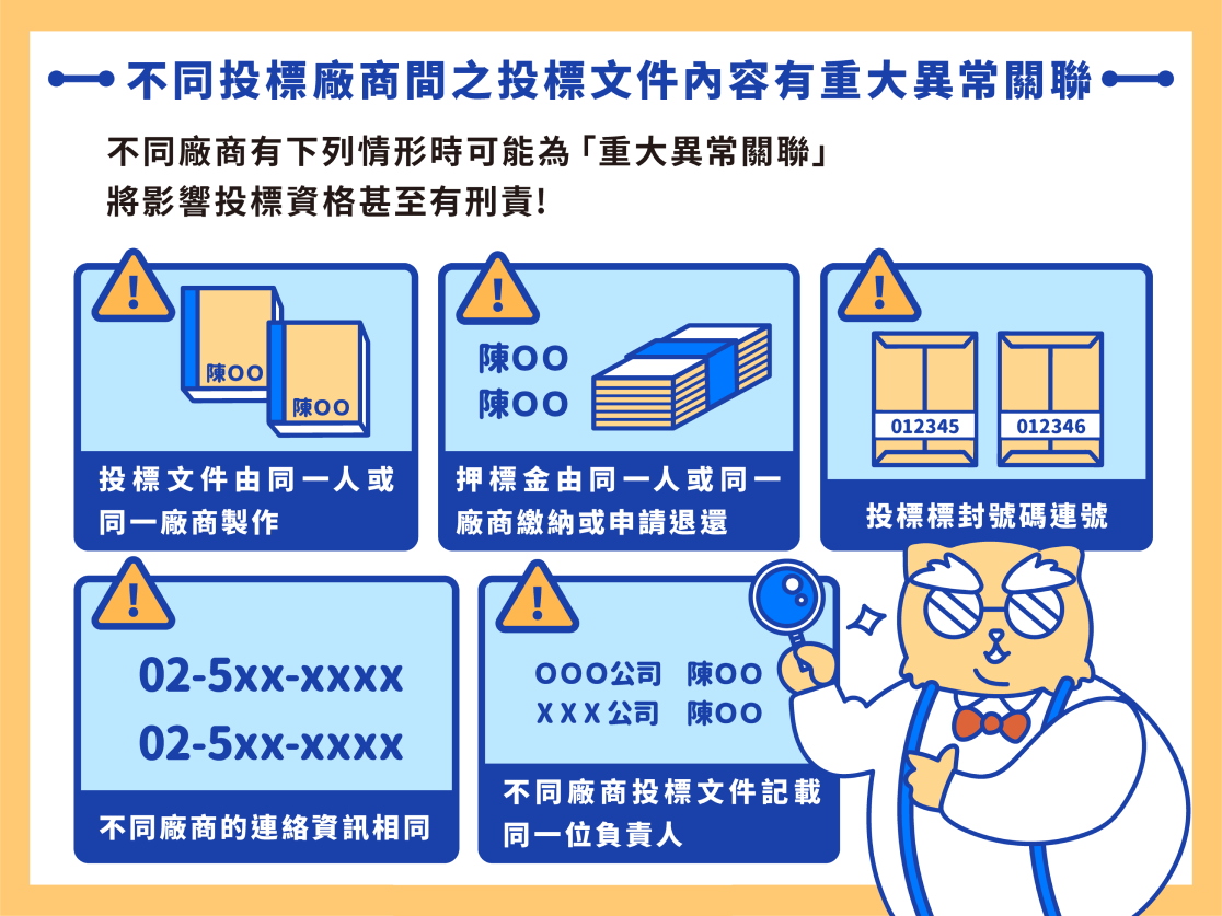 不同投標廠商間之投標文件內容有重大異常關聯圖，完整描述於下方段落