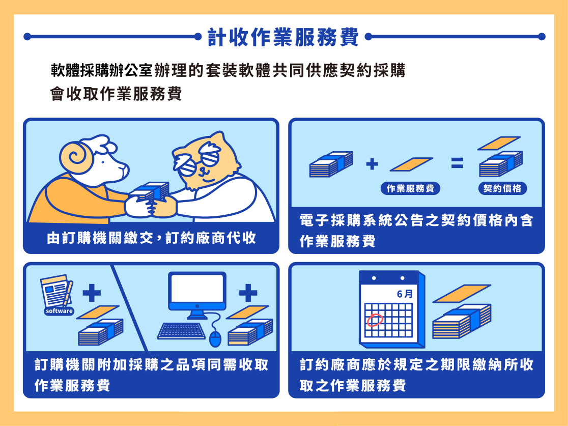 計收作業服務費圖，完整描述於下方段落