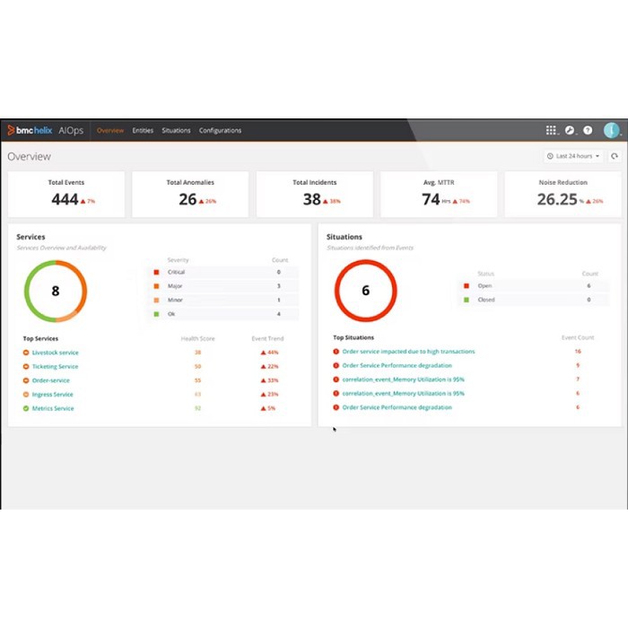 BMC Helix Operations Management OnPrem - AIOps Add-on - Resource Unit(三年訂閱,訂閱期間內軟體免費下載最新版軟體,含基礎安裝) 使用畫面圖，共 1 張