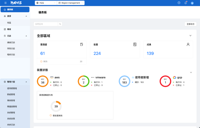 MAVIS 特權帳號管理平台 一年訂閱 使用畫面圖2