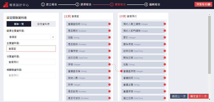 API管理稽核模組 使用畫面圖，共 3 張