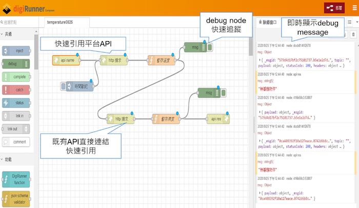 digiRunner Enterprise (API管理平台) for 多元 認證 FB/Google整合服務 使用畫面圖，共 1 張
