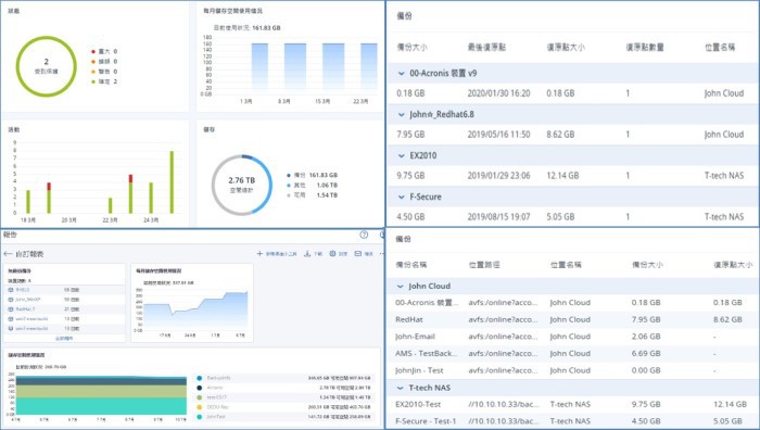 Acronis Cyber Protect - Backup Standard Virtual Host License – Reinstated Renewal 過保續約 使用畫面圖4