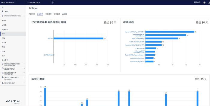 WithSecure Business Suite - 完整安全防護解決方案 標準版 - 2年授權 (一次需訂購5U,20%可用於伺服器) 使用畫面圖3