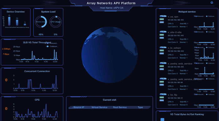 Array應用程式控制系統一年保固維護(2Core) 使用畫面圖，共 1 張