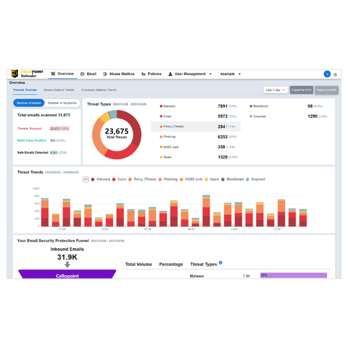 Cellopoint Defender 郵件安全補強解決方案(一年期)-50人版 使用畫面圖，共 1 張